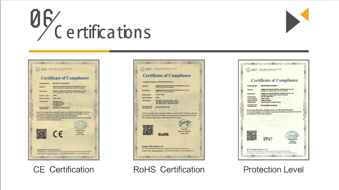 Certifications