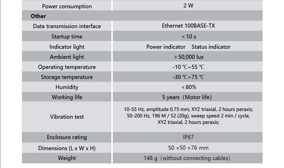 Parameter2