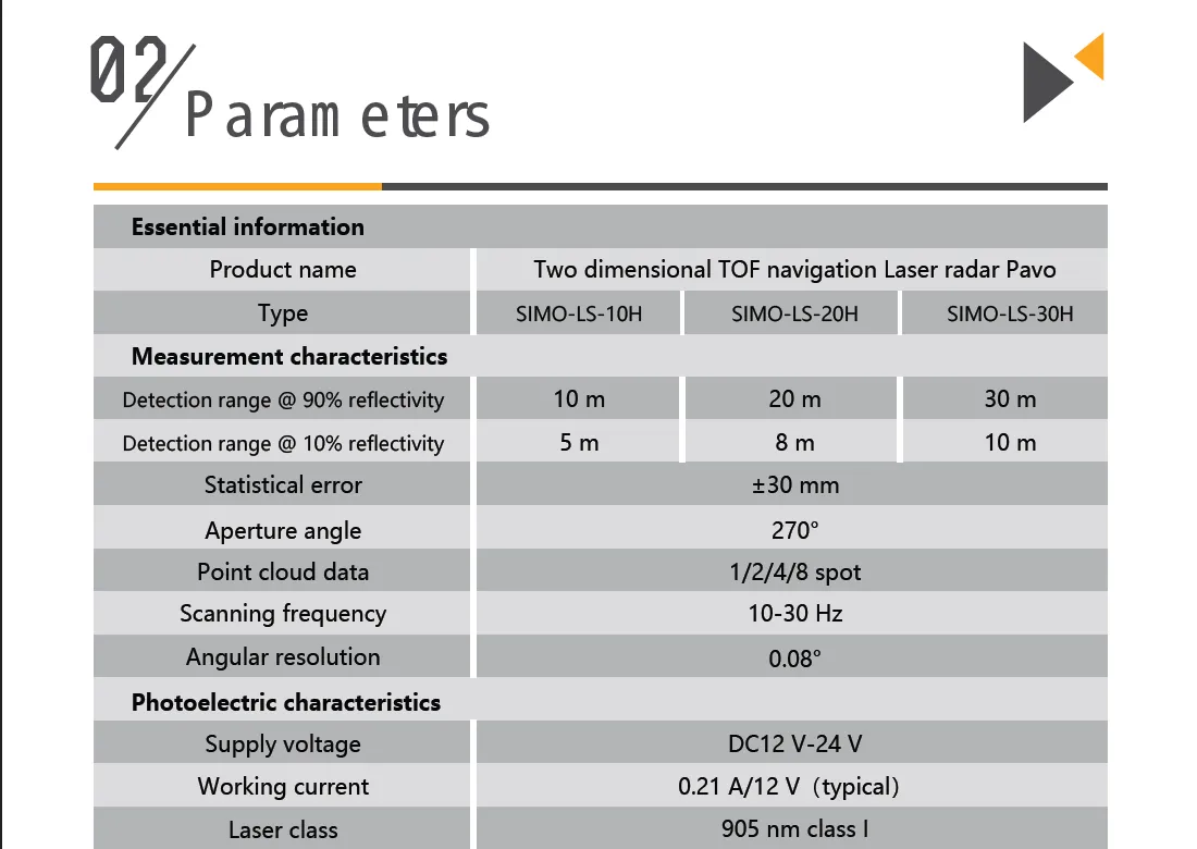 Parameter