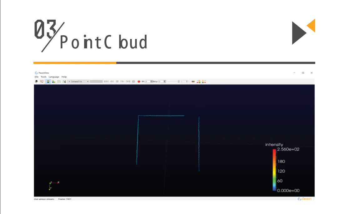 PointCloud