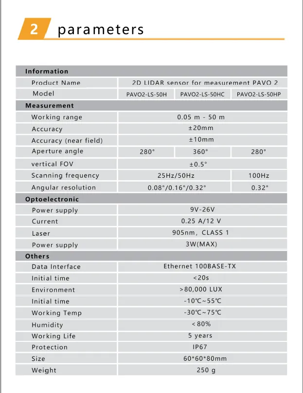 Parameters